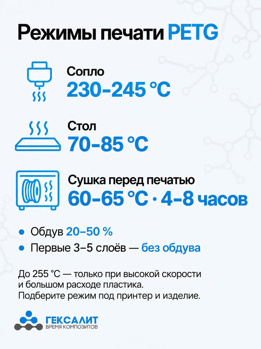 PETG-филамент «Гексалит» — Маджента флуоресцентный — Режимы печати PETG